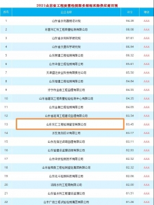 2021山东省工程质量检测服务招标采购供应商TOP100