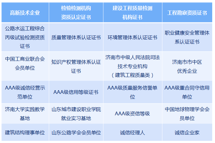 山东东汇工程检测鉴定有限公司