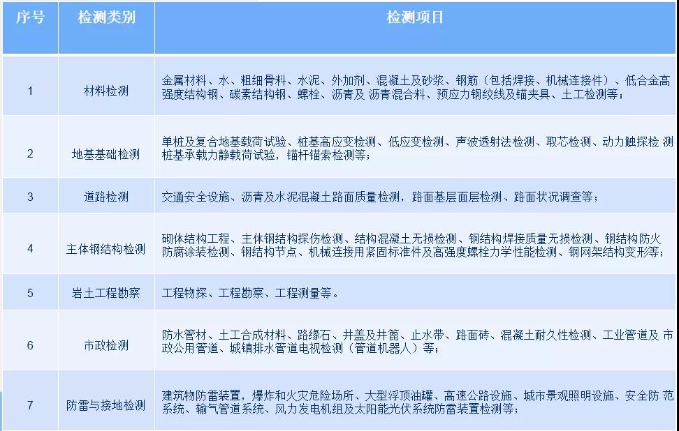  山东东汇工程检测鉴定有限公司