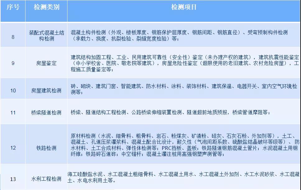  山东东汇工程检测鉴定有限公司